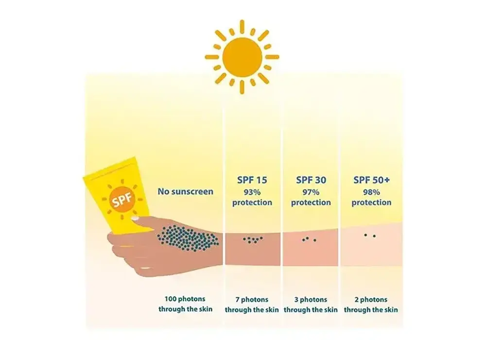 Choosing the Right Sunscreen